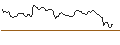 Intraday Chart für OPEN END TURBO LONG - RALPH LAUREN `A`