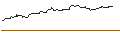 Intraday Chart für OPEN END TURBO OPTIONSSCHEIN SHORT - CENTENE