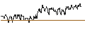 Intraday Chart für DZ BANK/PUT/KRONES/95/0.1/20.06.25