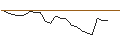 Grafico intraday di JP MORGAN/CALL/NEW ORIENTAL EDUCATION & TECH. ADR/95/0.1/17.01.25