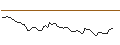 Intraday Chart für MORGAN STANLEY PLC/PUT/ABBVIE/150/0.1/21.03.25