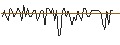 Intraday Chart für MORGAN STANLEY PLC/CALL/COMCAST A/66/0.1/20.12.24