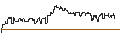 Intraday Chart für DZ BANK/PUT/TOTALENERGIES/55/0.1/20.12.24