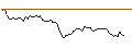 Intraday Chart für MINI FUTURE LONG - VALLOUREC