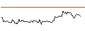 Intraday Chart für MINI FUTURE LONG - LEIDOS