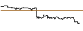 Gráfico intradía de UNLIMITED TURBO SHORT - ADOBE