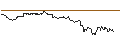 Intraday Chart für SG/CALL/SILTRONIC/95/0.1/20.09.24