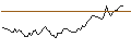 Gráfico intradía de MINI FUTURE LONG - EXLSERVICE