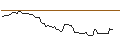 Intraday Chart für UBS/CALL/CK HUTCHISON/40.95/0.02/20.12.24