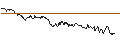 Gráfico intradía de UNLIMITED TURBO SHORT - RELX PLC