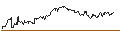 Intraday Chart für UNLIMITED TURBO SHORT - VOESTALPINE