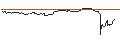 Intraday Chart für OPEN END TURBO PUT-OPTIONSSCHEIN MIT SL - RIVN AUTO