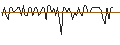 Intraday Chart für MORGAN STANLEY PLC/CALL/COMCAST A/76/0.1/20.12.24