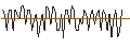 Intraday Chart für MORGAN STANLEY PLC/CALL/COMCAST A/70/0.1/20.12.24