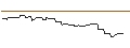 Intraday Chart für CALL/BECHTLE/70/0.1/20.06.25