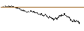 Intraday-grafiek van SG/CALL/RYANAIR HOLDINGS/20/0.1/20.09.24