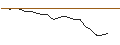 Intraday chart for JP MORGAN/CALL/ARRAY TECHNOLOGIES/22/0.1/15.11.24