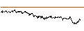 Intraday-grafiek van BEST UNLIMITED TURBO LONG CERTIFICATE - FLOW TRADERS