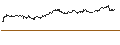 Intraday chart for MINI FUTURE SHORT - TENARIS