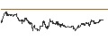 Gráfico intradía de UNLIMITED TURBO LONG - WENDY`S