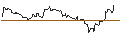Intraday Chart für OPEN END TURBO BEAR OPTIONSSCHEIN - MASTERCARD A
