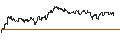 Intraday Chart für ENDLOS-TURBO PUT - TOTALENERGIES