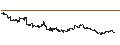 Gráfico intradía de BEST UNLIMITED TURBO LONG CERTIFICATE - FIRST MAJESTIC SILVER CO.
