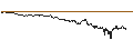 Intraday-grafiek van TURBO BULL OPEN END - METRO