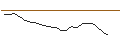 Intraday Chart für PERNOD RICARD (RI6) - ELP/20240920