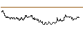 Intraday Chart für SG/CALL/CONOCOPHILLIPS/150/0.1/21.03.25