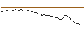 Intraday Chart für AKTIENANLEIHE - HELLOFRESH