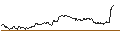 Intraday Chart für MINI FUTURE SHORT - SALVATORE FERRAGAMO