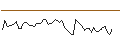 Intraday Chart für MORGAN STANLEY PLC/CALL/BEIERSDORF/190/0.1/20.12.24