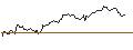 Intraday chart for BANK VONTOBEL/CALL/REGENERON PHARMACEUTICALS/1025/0.01/20.09.24