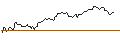 Intraday chart for BANK VONTOBEL/CALL/REGENERON PHARMACEUTICALS/900/0.01/20.09.24