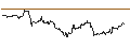 Intraday Chart für UNLIMITED TURBO LONG - BEFESA