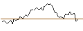 Intraday Chart für MORGAN STANLEY PLC/PUT/COMCAST A/40/0.1/20.09.24