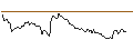 Intraday Chart für MORGAN STANLEY PLC/PUT/SYMRISE/90/0.1/20.09.24