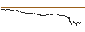 Intraday-grafiek van BEST UNLIMITED TURBO LONG CERTIFICATE - RANDSTAD