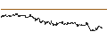 Intraday-grafiek van BEST UNLIMITED TURBO LONG CERTIFICATE - FLOW TRADERS