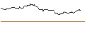 Intraday Chart für OPEN END TURBO BULL OPTIONSSCHEIN - C3.AI INC. A