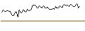 Intraday Chart für MORGAN STANLEY PLC/CALL/BUNGE/130/0.1/20.09.24