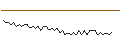 Intraday-grafiek van MORGAN STANLEY PLC/CALL/VALÉO/18/0.1/20.09.24