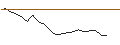 Intraday Chart für JP MORGAN/CALL/VALÉO/14/0.1/20.12.24