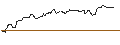 Intraday Chart für OPEN END TURBO OPTIONSSCHEIN SHORT - CONSOLIDATED EDISON