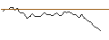 Grafico intraday di MORGAN STANLEY PLC/CALL/TENCENT HOLDINGS/480/0.1/20.09.24