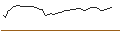 Intraday Chart für DISCOUNT OPTIONSSCHEIN - T-MOBILE US