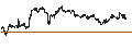 Intraday Chart für LEVERAGE LONG - USD/CAD
