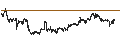 Gráfico intradía de LEVERAGE SHORT - USD/CAD