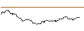 Intraday Chart für OPEN END TURBO OPTIONSSCHEIN LONG - DOLLAR GENERAL